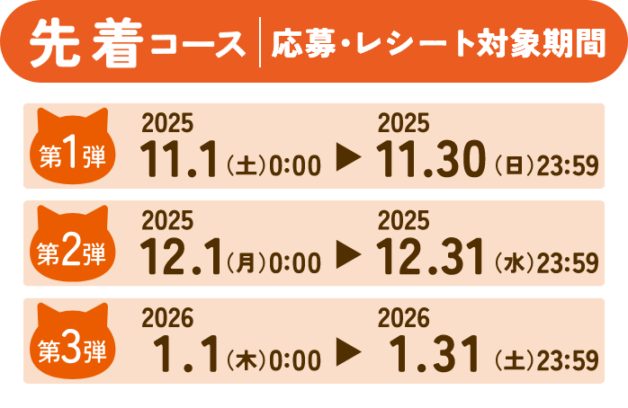 先着コース 応募・レシート対象期間