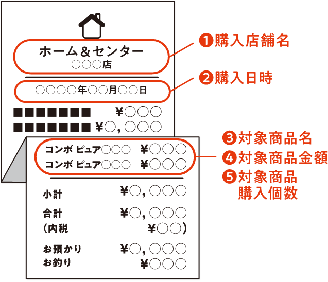 レシートの例